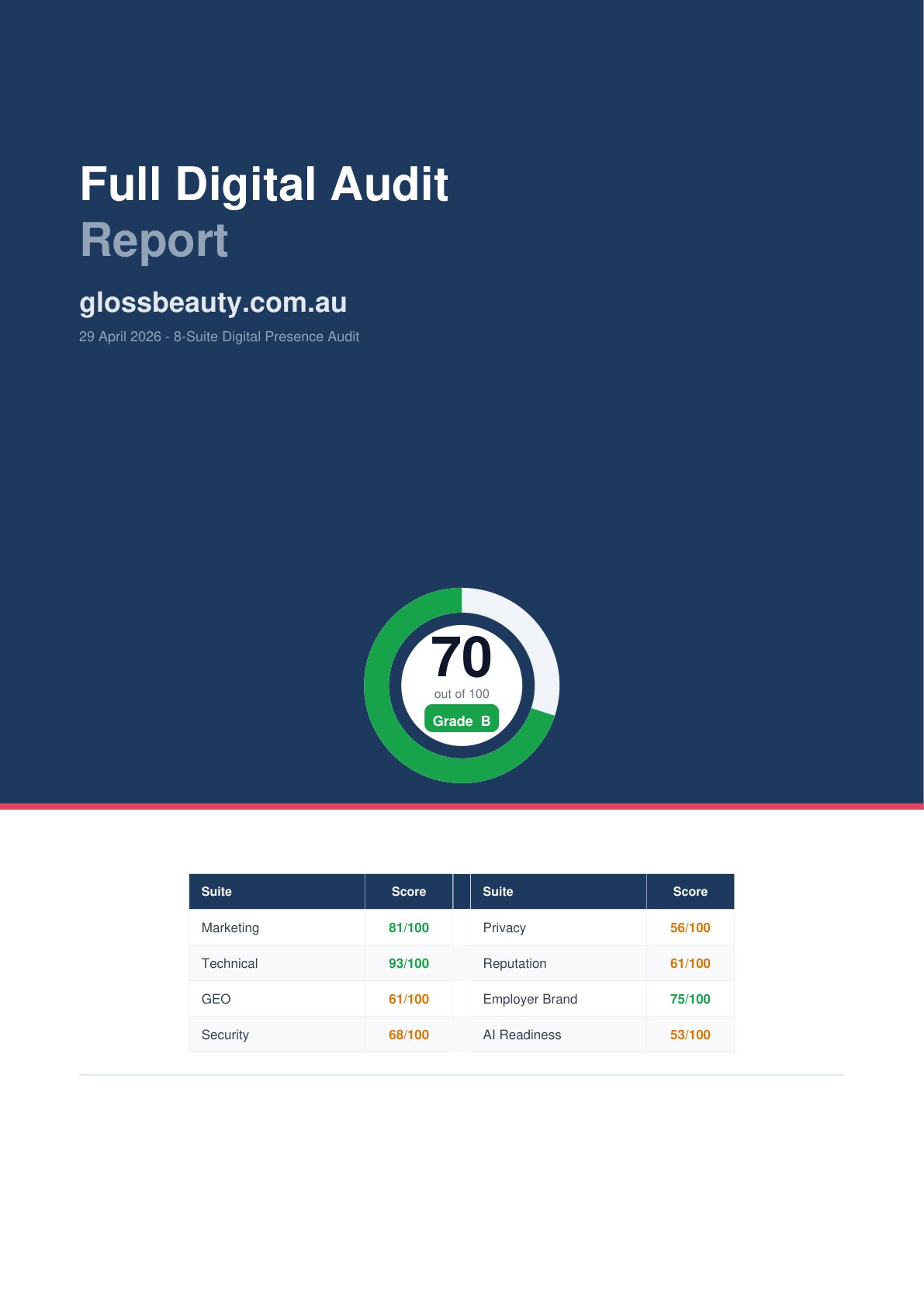 Cover page of an Orbit Digital audit report for glossbeauty.com.au.